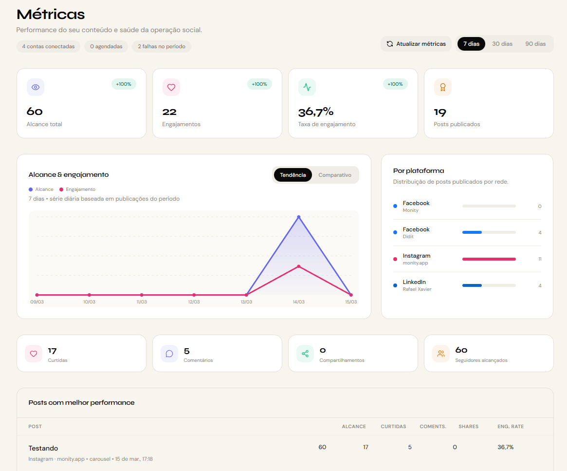 Meça o impacto real do seu conteúdo